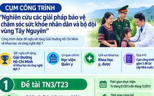 Nghiên cứu khoa học vì sức khỏe cộng đồng Tây Nguyên- Ảnh 2.